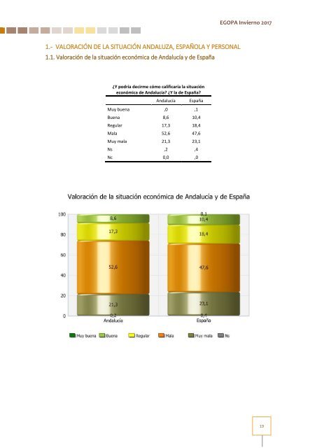 Estudio General Opinión Pública Andalucía