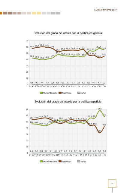 Estudio General Opinión Pública Andalucía