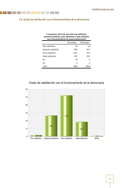 Estudio General Opinión Pública Andalucía