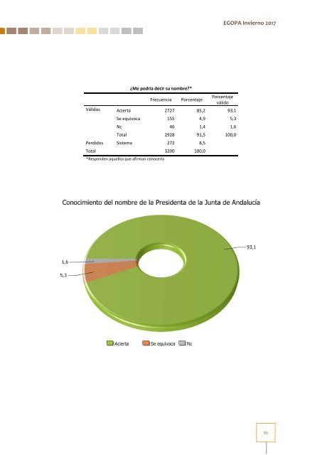 Estudio General Opinión Pública Andalucía