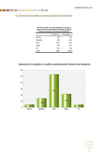 Estudio General Opinión Pública Andalucía