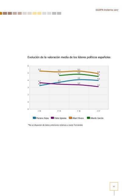 Estudio General Opinión Pública Andalucía