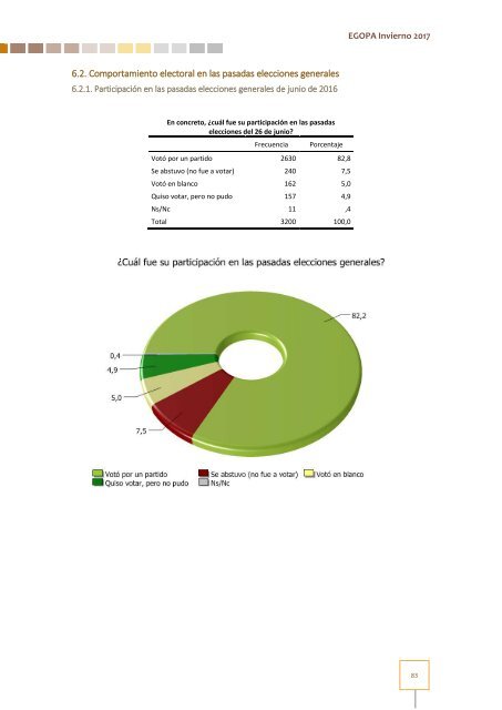 Estudio General Opinión Pública Andalucía