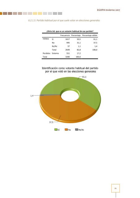 Estudio General Opinión Pública Andalucía