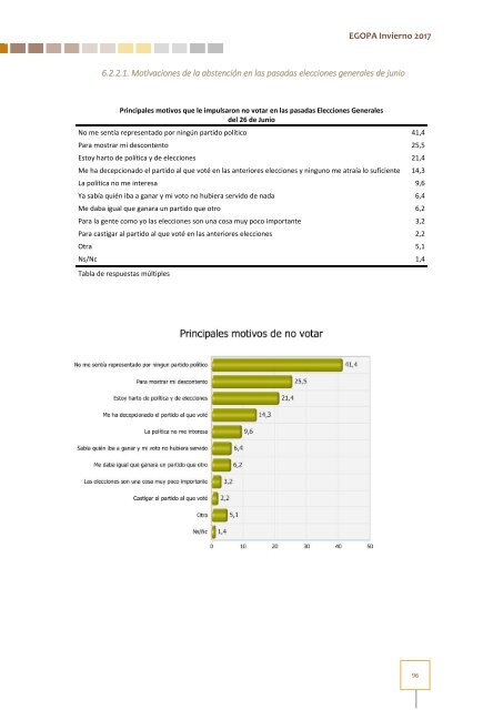 Estudio General Opinión Pública Andalucía