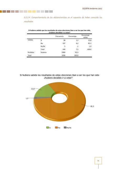 Estudio General Opinión Pública Andalucía