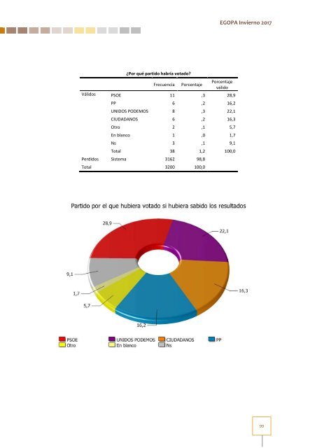 Estudio General Opinión Pública Andalucía