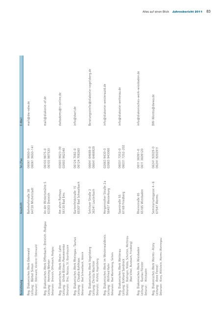 PDF Datei - Diakonisches Werk Hessen-Nassau