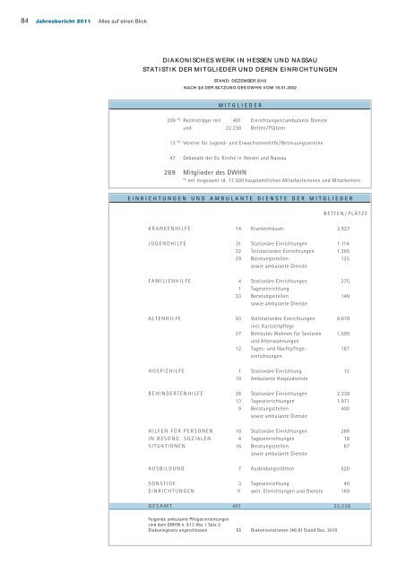 PDF Datei - Diakonisches Werk Hessen-Nassau