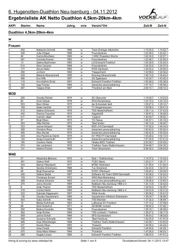 Ergebnisliste AK Netto Duathlon 4,5km-20km-4km - ironuwe.de