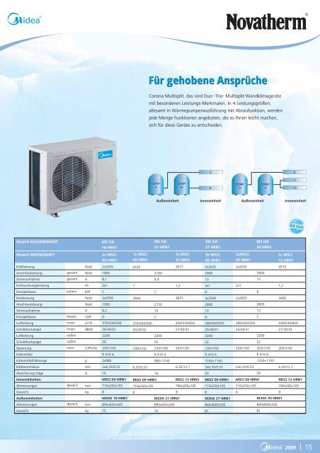 MUB - Novatherm Klimageräte GmbH