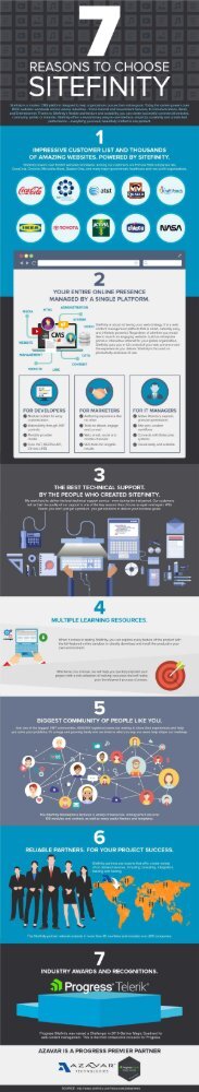 7 Reasons to Choose Sitefinity