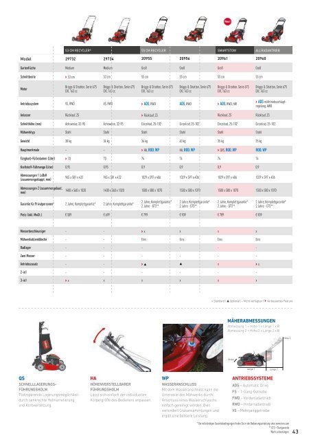 Katalog Toro 2017