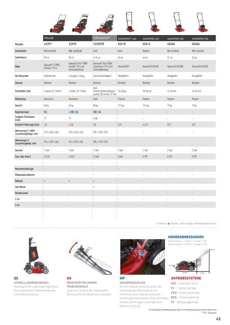 Katalog Toro 2017