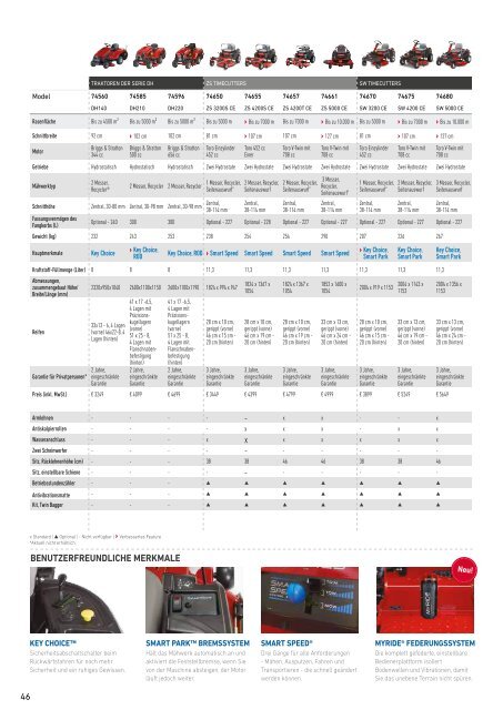 Katalog Toro 2017