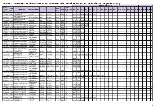 kpss tercih kılavuzu lisans 2016