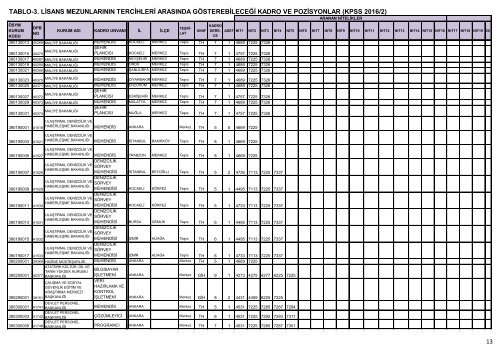 kpss tercih kılavuzu lisans 2016