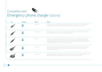 Philips Power2Charge - Compatibility List - AEN