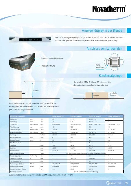 M D V - Serie V4+ i - Novatherm Klimageräte GmbH