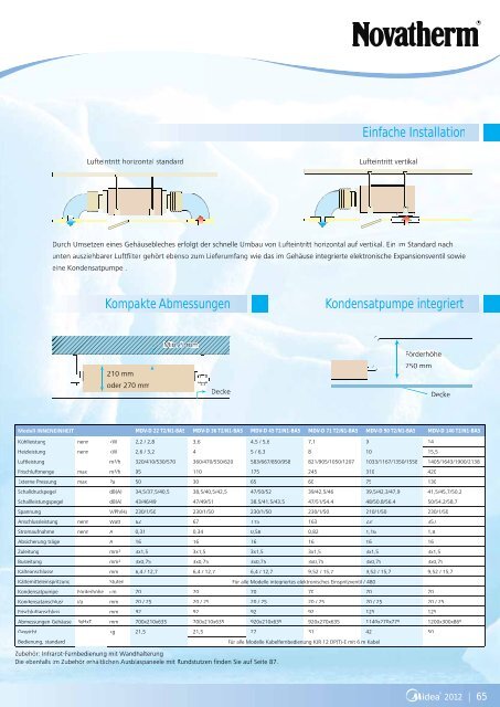 M D V - Serie V4+ i - Novatherm Klimageräte GmbH