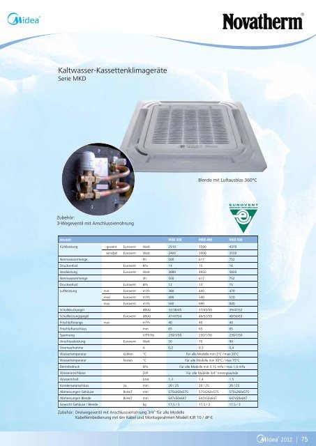 M D V - Serie V4+ i - Novatherm Klimageräte GmbH