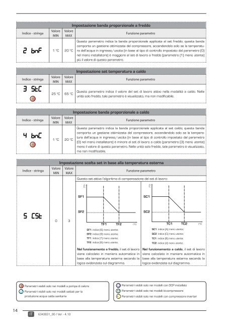 MODUCONTROL