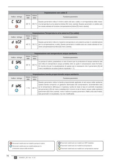 MODUCONTROL