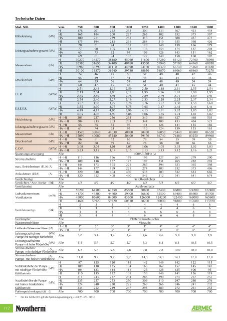 Kaltwasser-Kassettenklimageräte - Novatherm Klimageräte GmbH