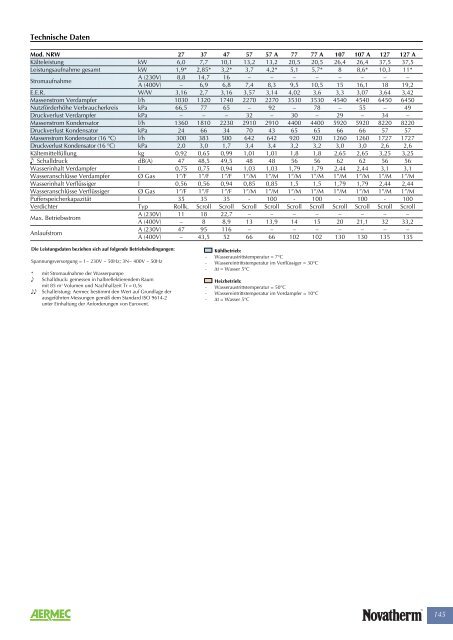 Kaltwasser-Kassettenklimageräte - Novatherm Klimageräte GmbH