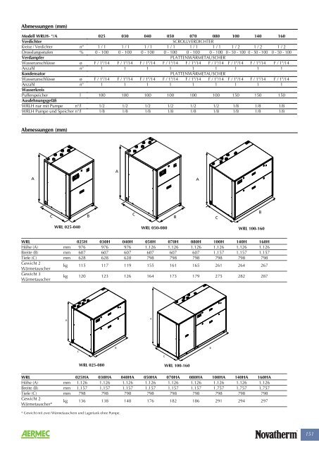 Kaltwasser-Kassettenklimageräte - Novatherm Klimageräte GmbH