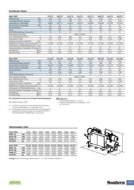 Kaltwasser-Kassettenklimageräte - Novatherm Klimageräte GmbH