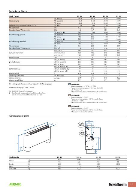 Kaltwasser-Kassettenklimageräte - Novatherm Klimageräte GmbH