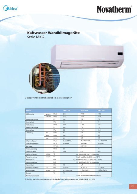 Kaltwasser-Kassettenklimageräte - Novatherm Klimageräte GmbH