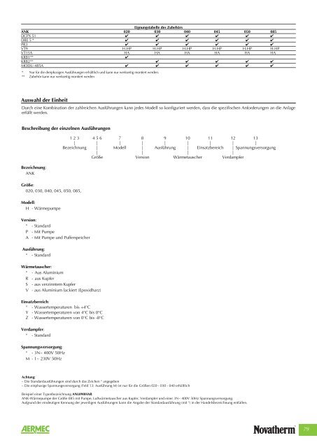 Kaltwasser-Kassettenklimageräte - Novatherm Klimageräte GmbH