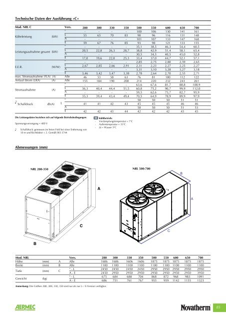 Kaltwasser-Kassettenklimageräte - Novatherm Klimageräte GmbH