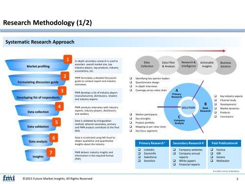 Mobile Social Networks Market Volume Forecast and Value Chain Analysis 2016-2026