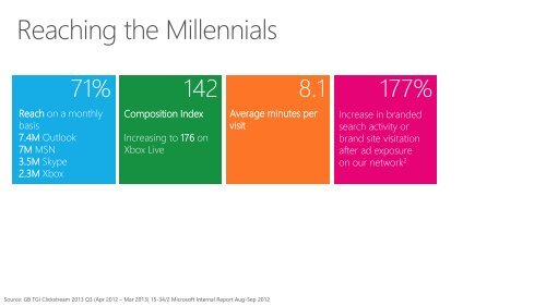 Microsoft Millennials_UK_FINAL