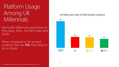 Microsoft Millennials_UK_FINAL