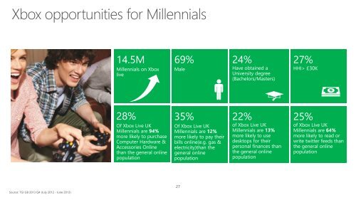 Microsoft Millennials_UK_FINAL