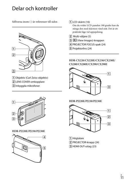 Sony HDR-PJ220E - HDR-PJ220E Istruzioni per l'uso Svedese