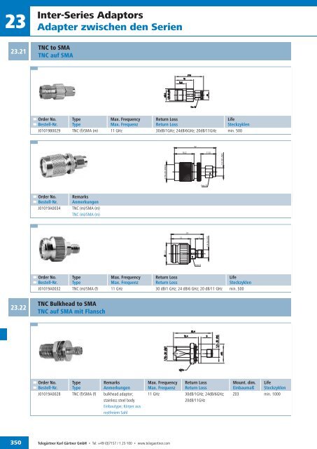 EN Coax Connectors and Components