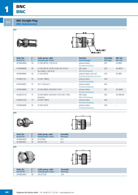 EN Coax Connectors and Components