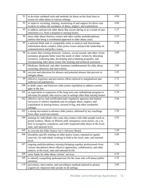 The Elder Justice Roadmap