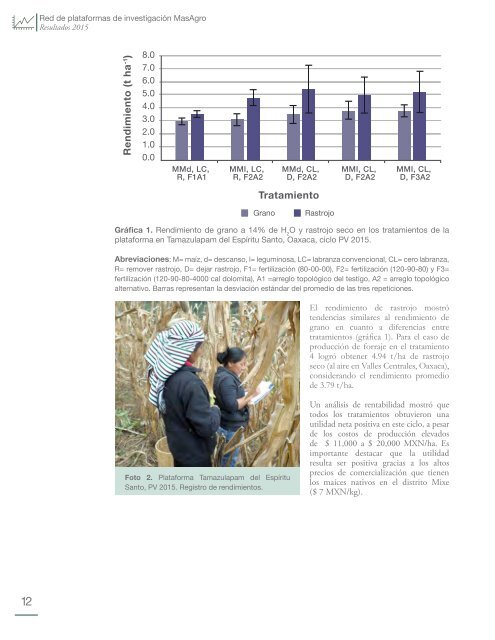 Red de plataformas de investigación MasAgro Resultados 2015 Compendio