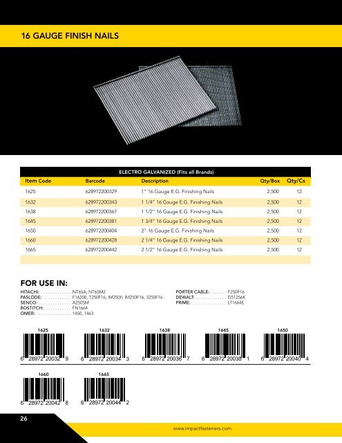 Impact Fasteners Catalogue 2017