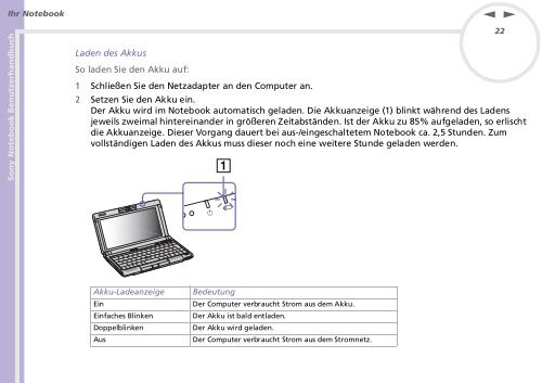 Sony PCG-C1MHP - PCG-C1MHP Istruzioni per l'uso Tedesco