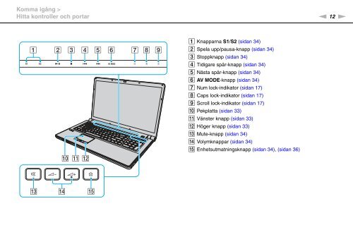 Sony VGN-AW41XH - VGN-AW41XH Istruzioni per l'uso Svedese