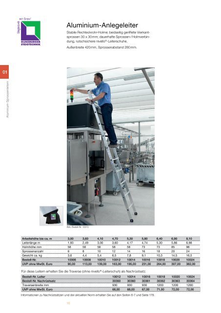 Steigtechnik Ratgeber 2017