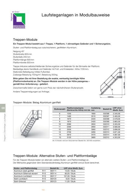 Steigtechnik Ratgeber 2017