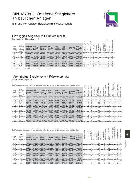 Steigtechnik Ratgeber 2017